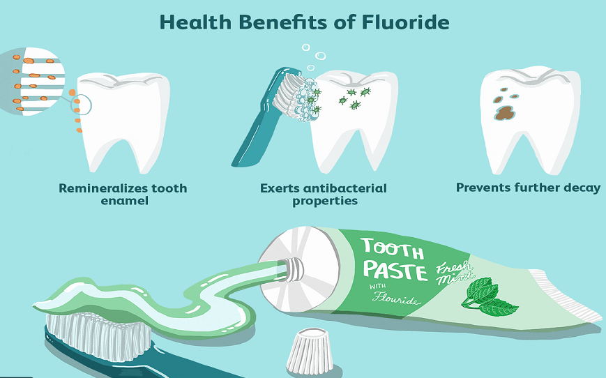 Seven health benefits of herbal toothpaste